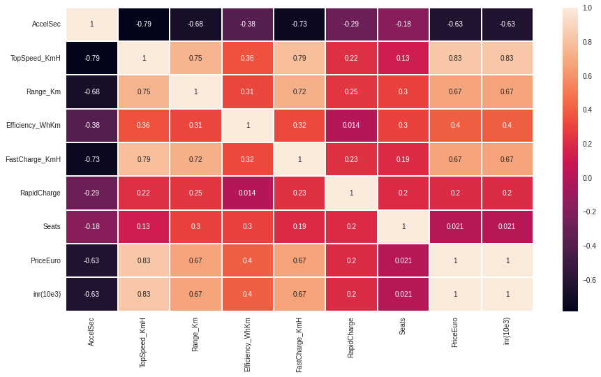 Correlation Matrix