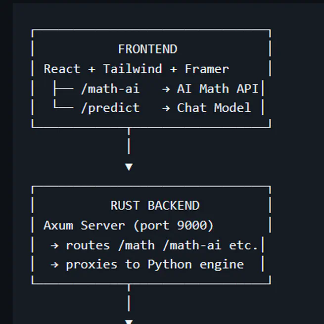 RustServe Studio